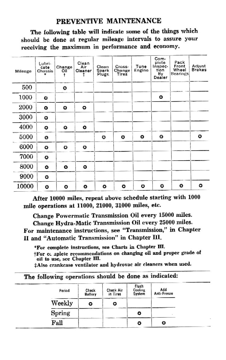 1956 Chevrolet Trucks Operators Manual Page 60